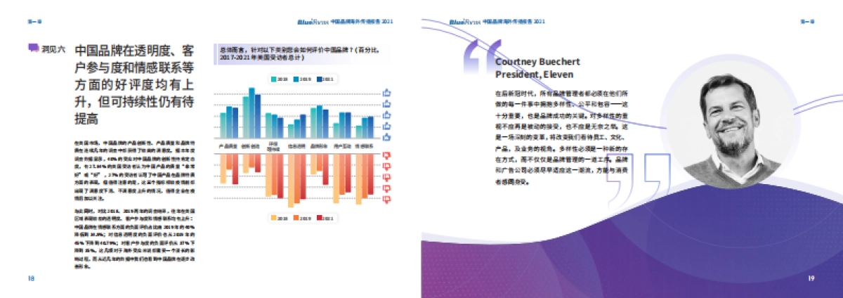 2021中国品牌海外传播报告_第10页
