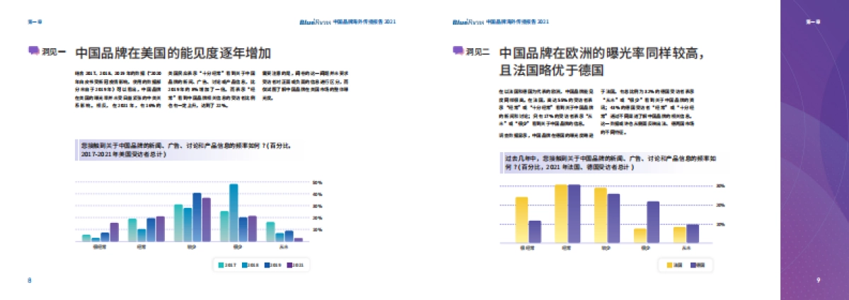 2021中国品牌海外传播报告_第5页