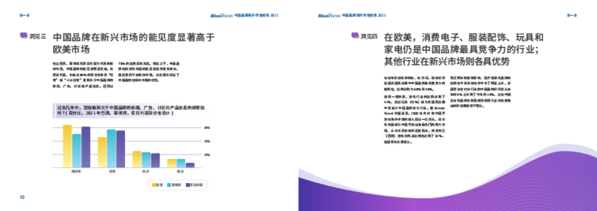 2021中国品牌海外传播报告_第6页
