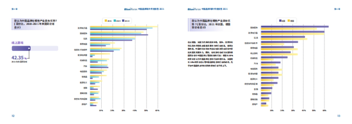 2021中国品牌海外传播报告_第7页