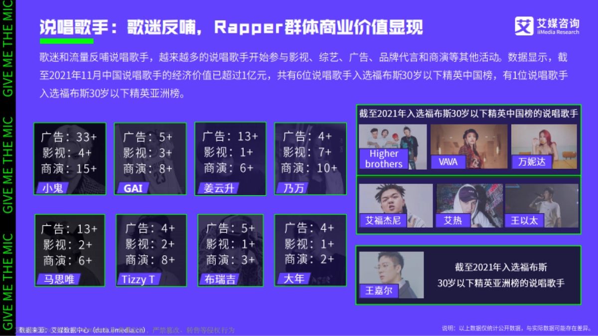 2021中国说唱音乐发展白皮书-艾媒咨询&QQ音乐-30页_第6页