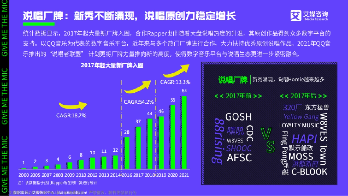 2021中国说唱音乐发展白皮书-艾媒咨询&QQ音乐-30页_第7页