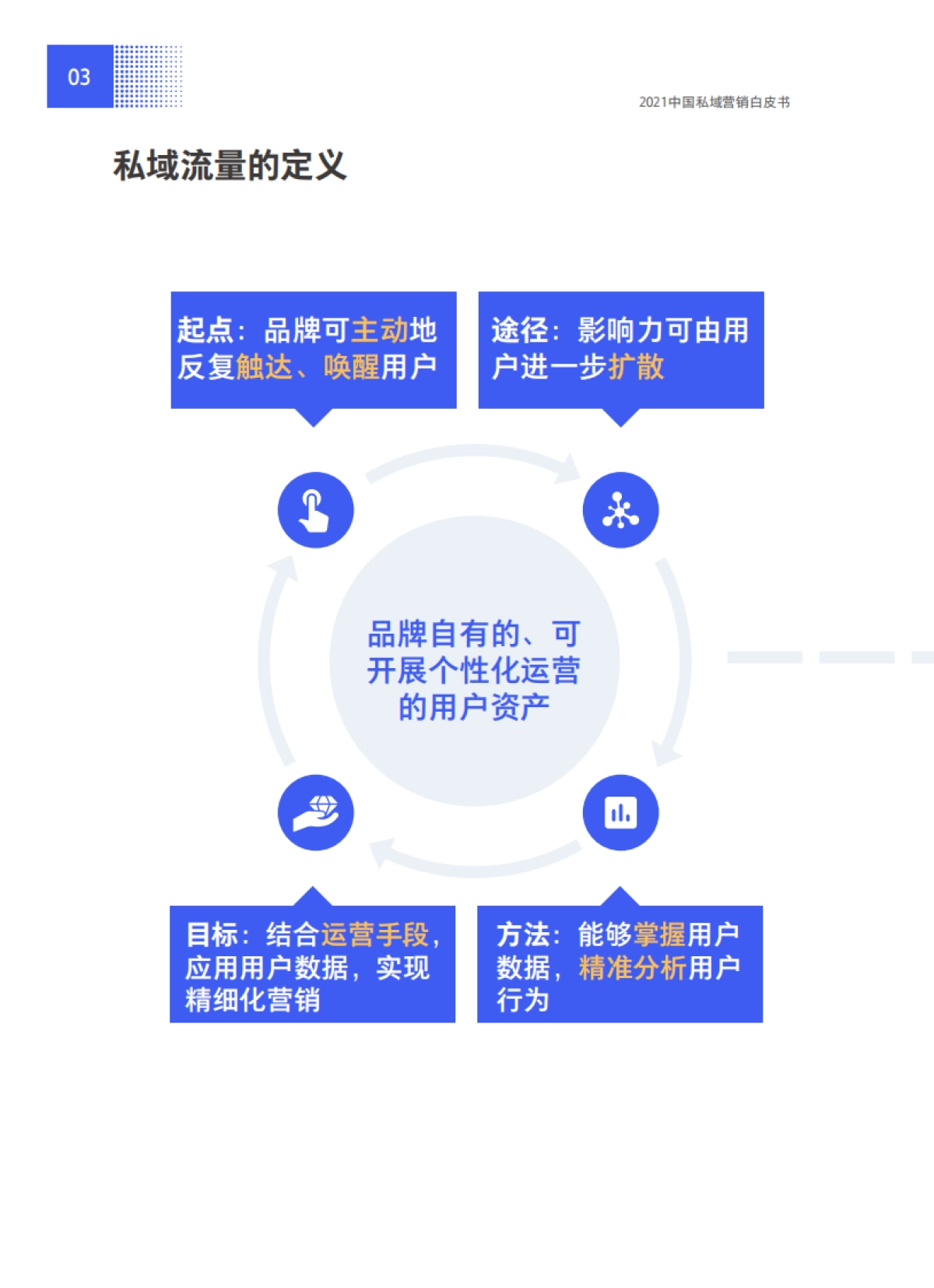 2021中国私域营销白皮书_第9页