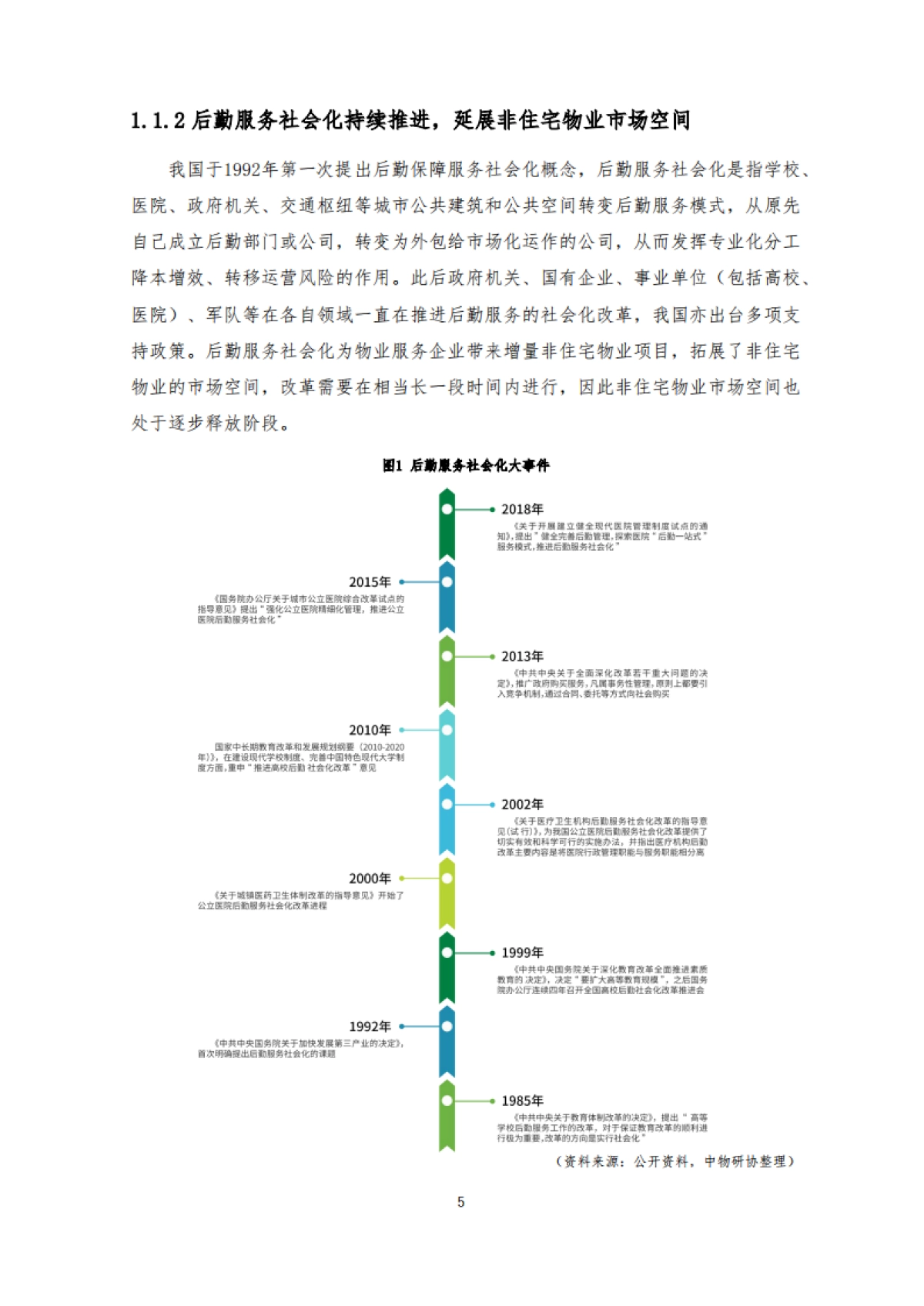 2021中国新物业服务发展白皮书_第8页
