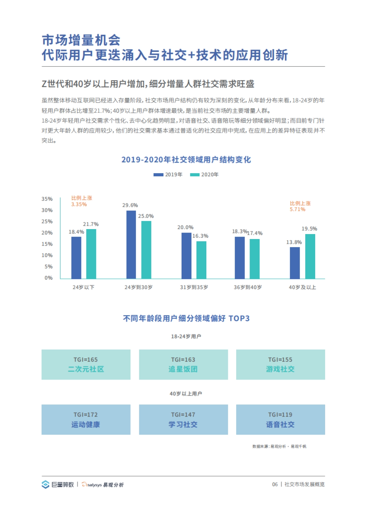 2021中国移动社交营销发展白皮书-巨量算数x易观分析_第10页
