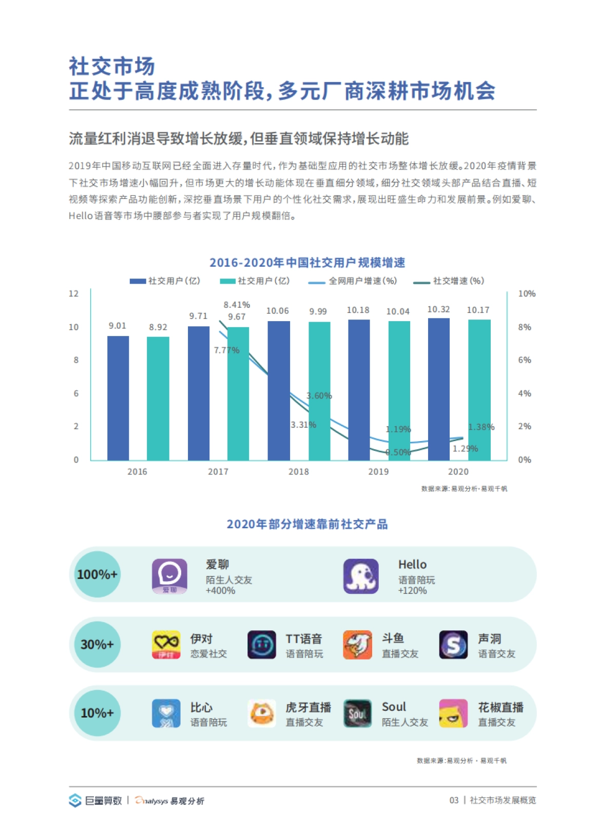 2021中国移动社交营销发展白皮书-巨量算数x易观分析_第7页