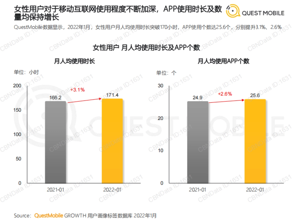 2022“她经济”洞察报告-QuestMobile-36页_第6页