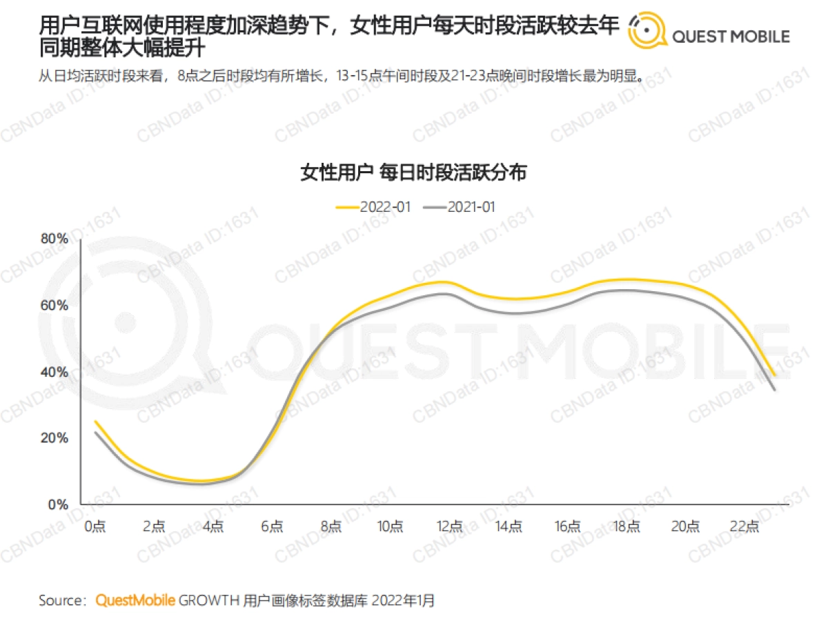 2022“她经济”洞察报告-QuestMobile-36页_第7页