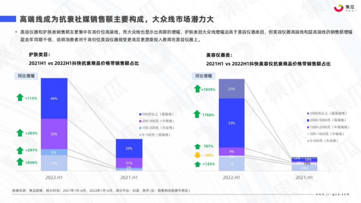 2022H1抗衰社媒市场营销分析报告_第10页