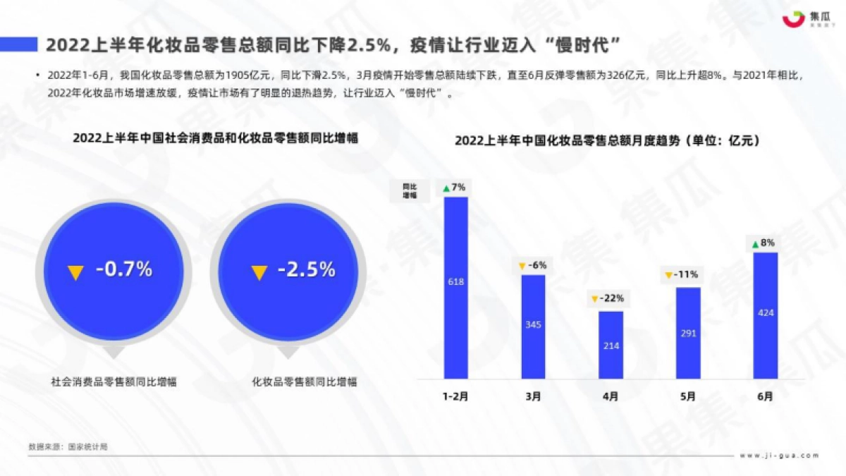 2022H1抗衰社媒市场营销分析报告_第4页