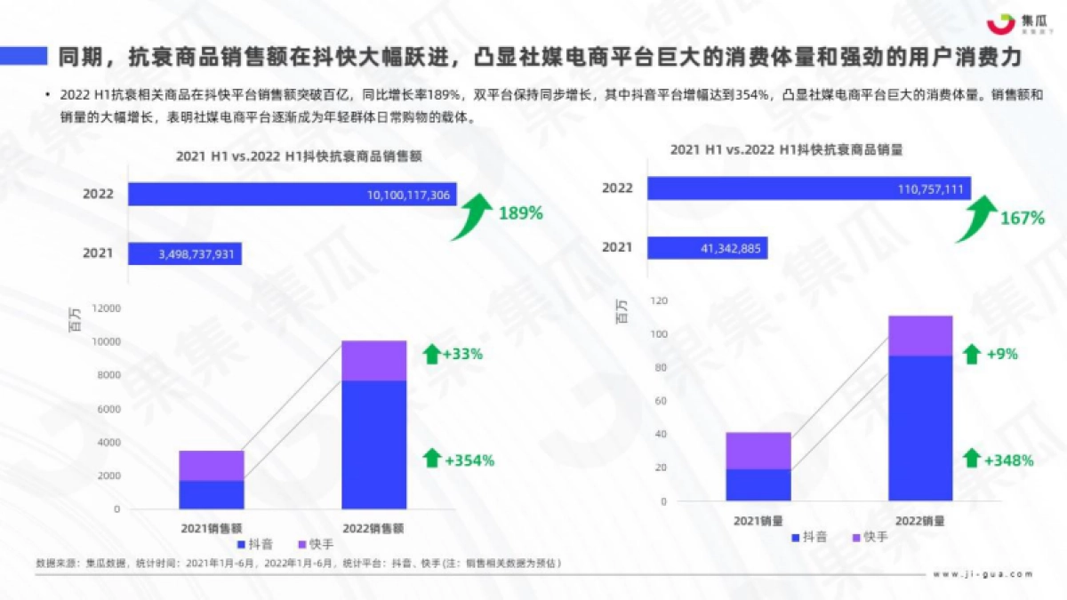 2022H1抗衰社媒市场营销分析报告_第7页