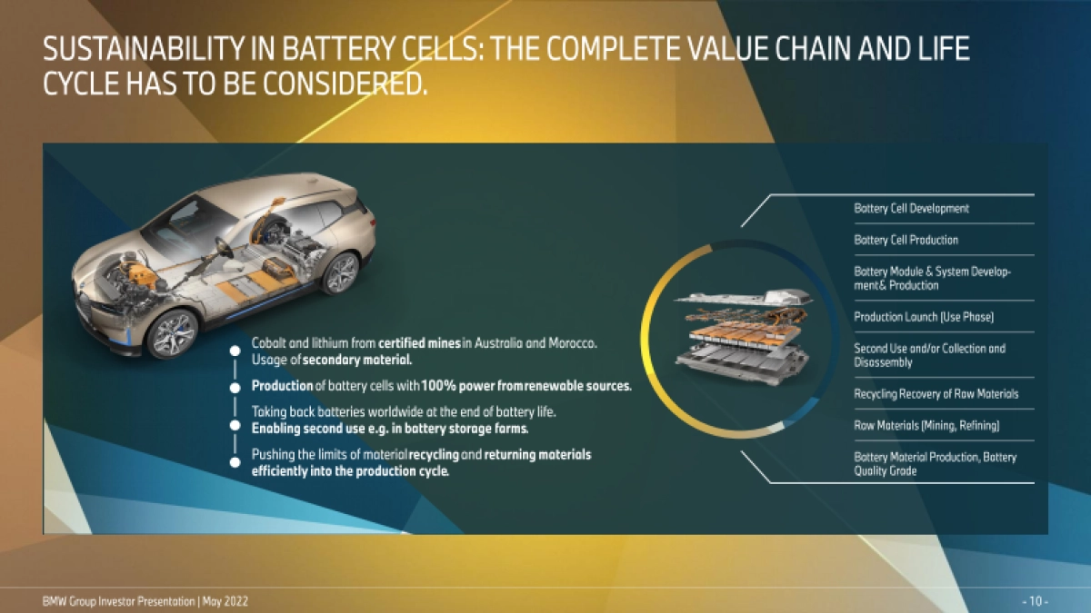 2022宝马集团战略规划-英文_第10页