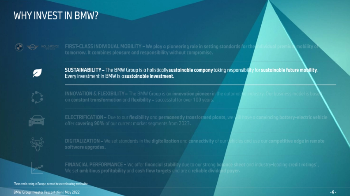 2022宝马集团战略规划-英文_第6页