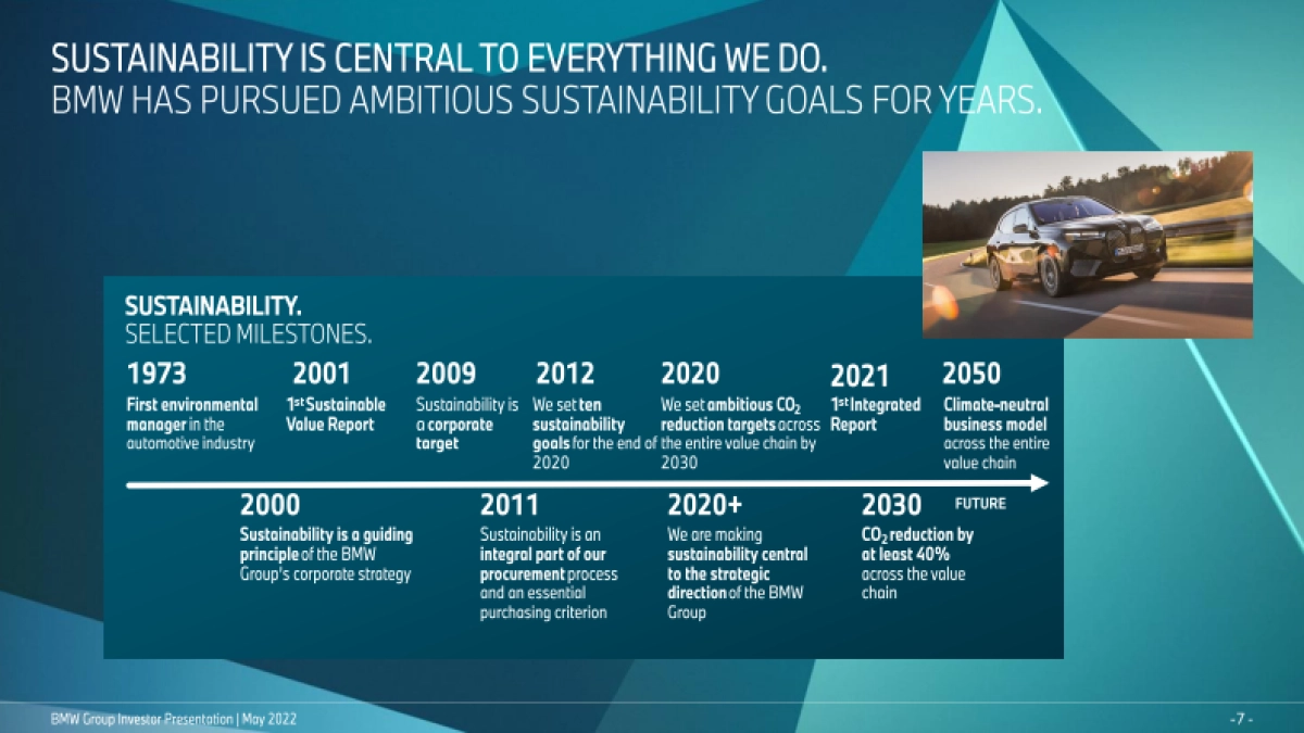 2022宝马集团战略规划-英文_第7页