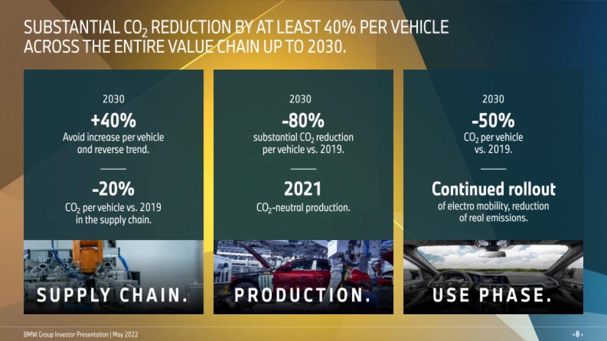 2022宝马集团战略规划-英文_第8页