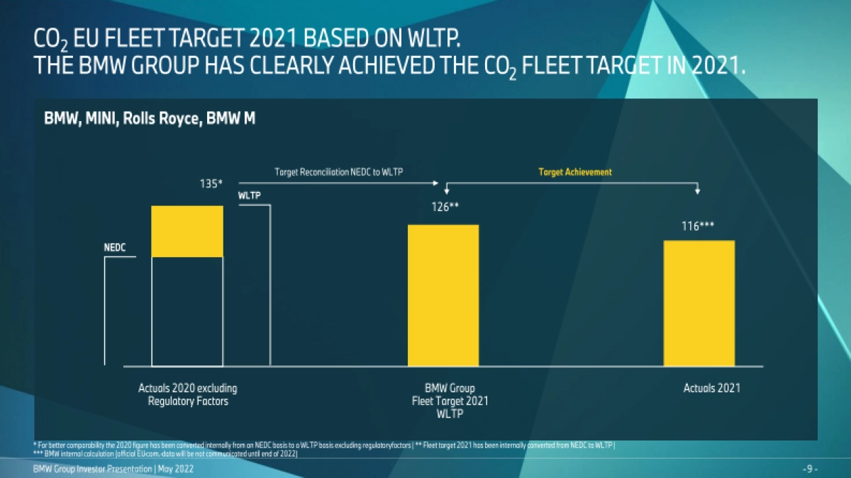 2022宝马集团战略规划-英文_第9页