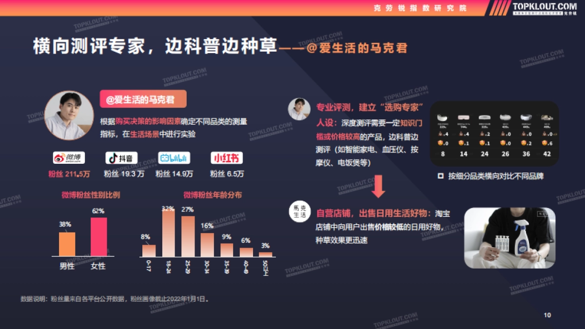 2022测评类内容生态及营销价值洞察_第10页