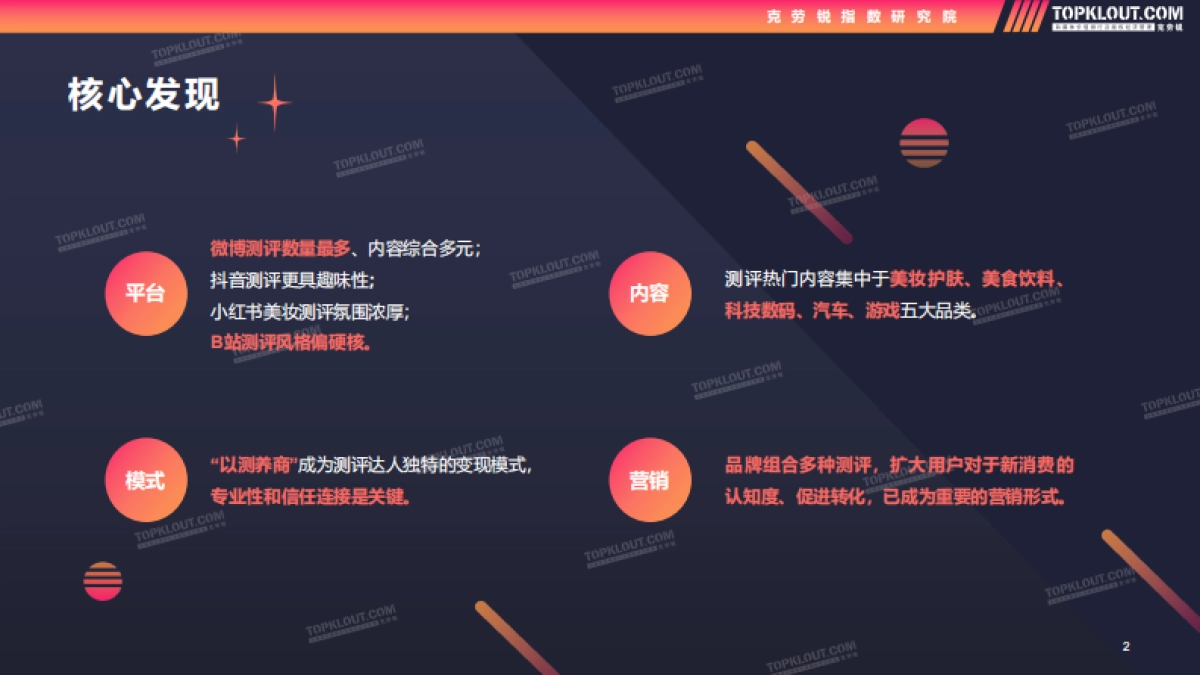 2022测评类内容生态及营销价值洞察_第2页