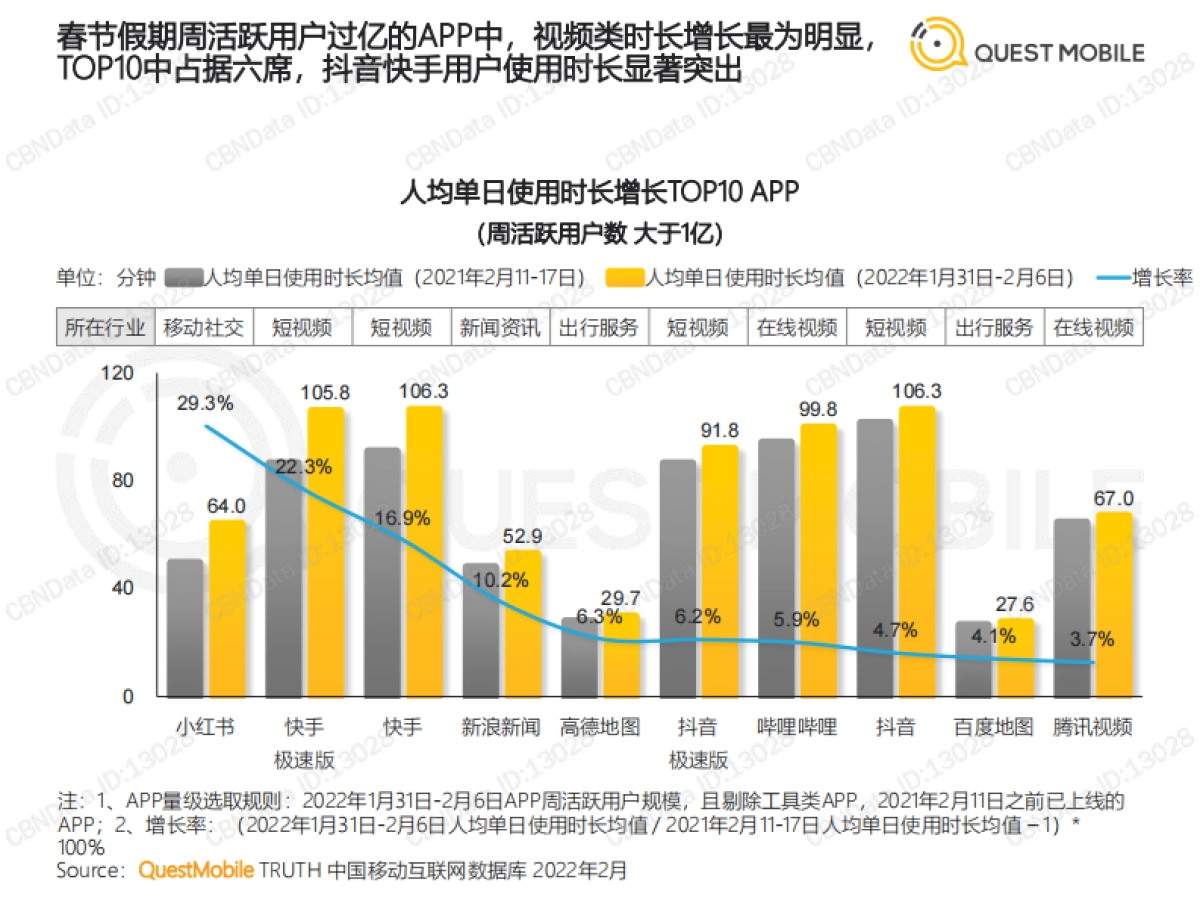 2022春节特辑洞察报告-QuestMobile-39页_第10页