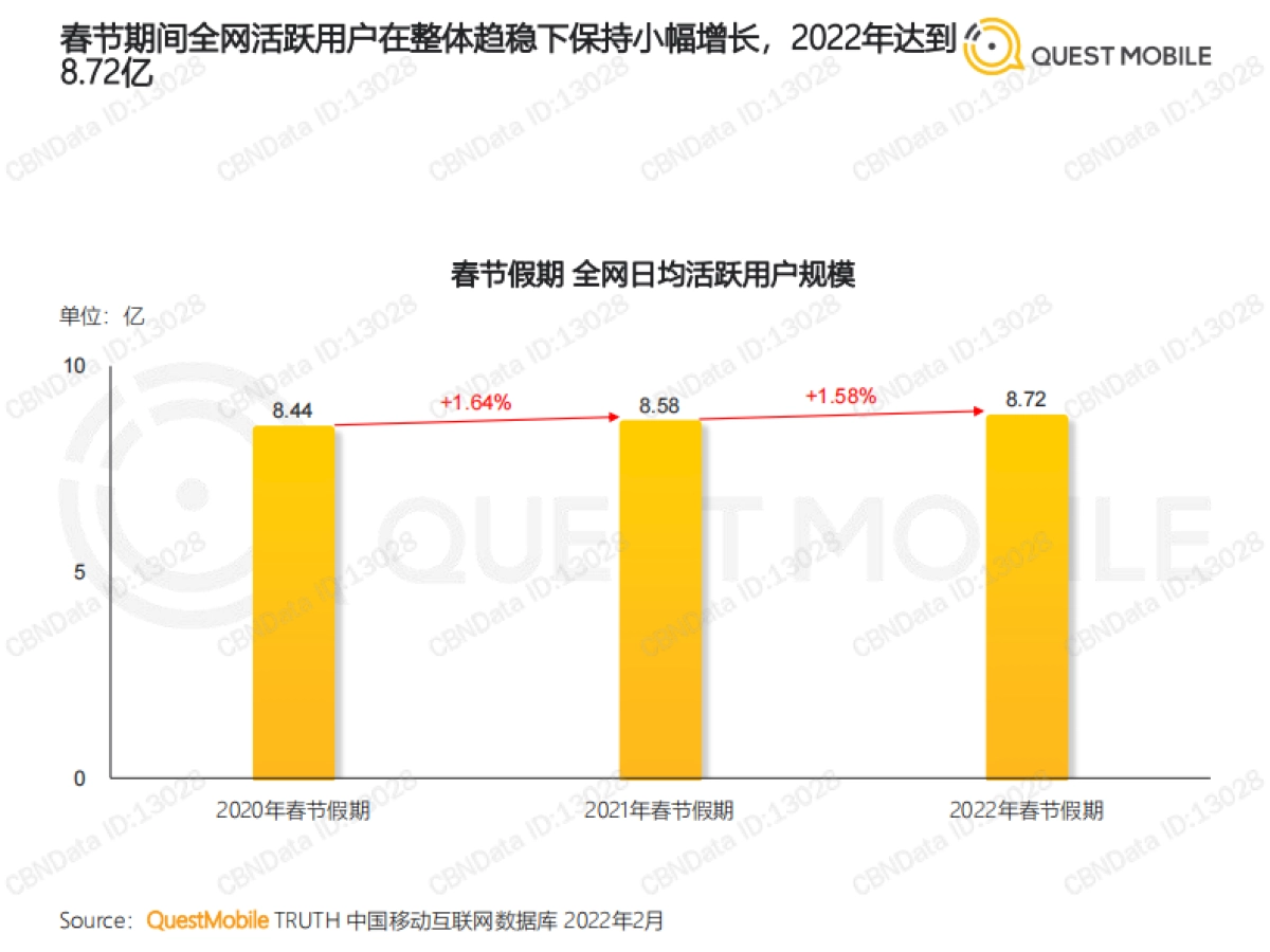 2022春节特辑洞察报告-QuestMobile-39页_第4页