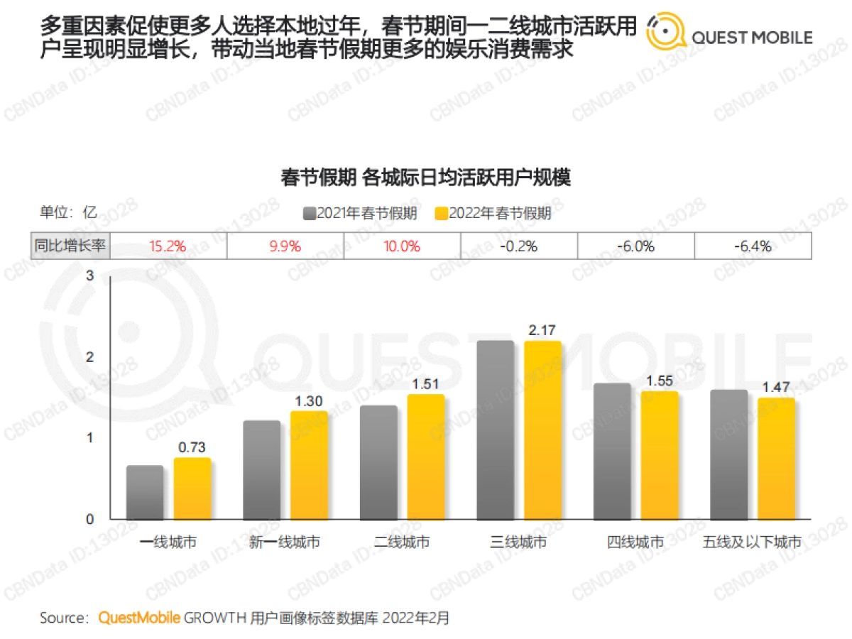 2022春节特辑洞察报告-QuestMobile-39页_第5页