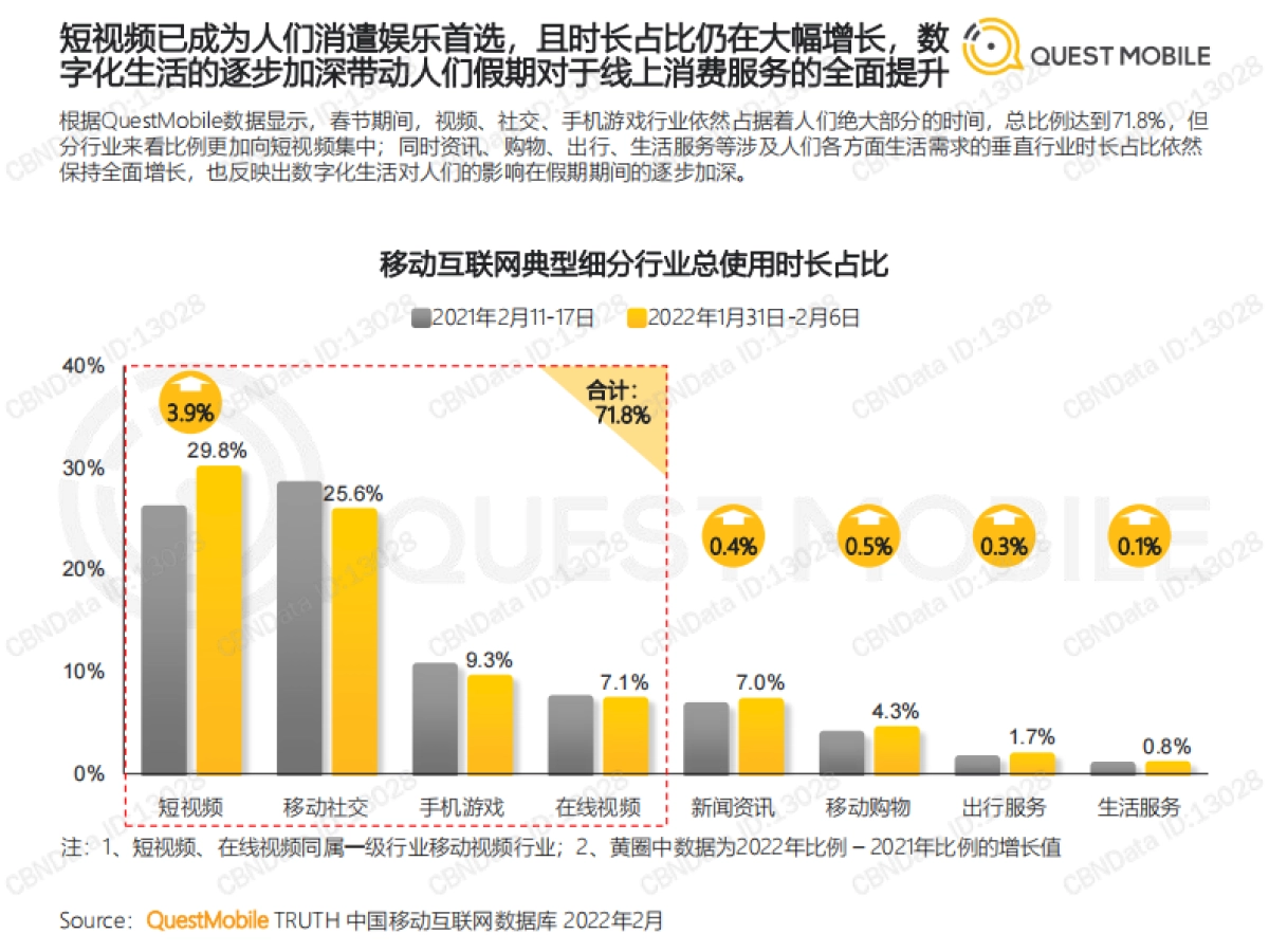 2022春节特辑洞察报告-QuestMobile-39页_第9页