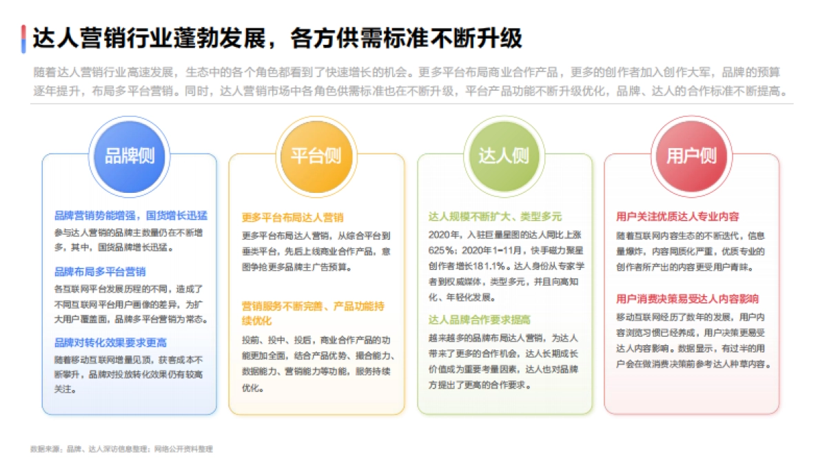 2022达人营销发展洞察报告-新榜研究院&百度营销-2022-33页_第10页