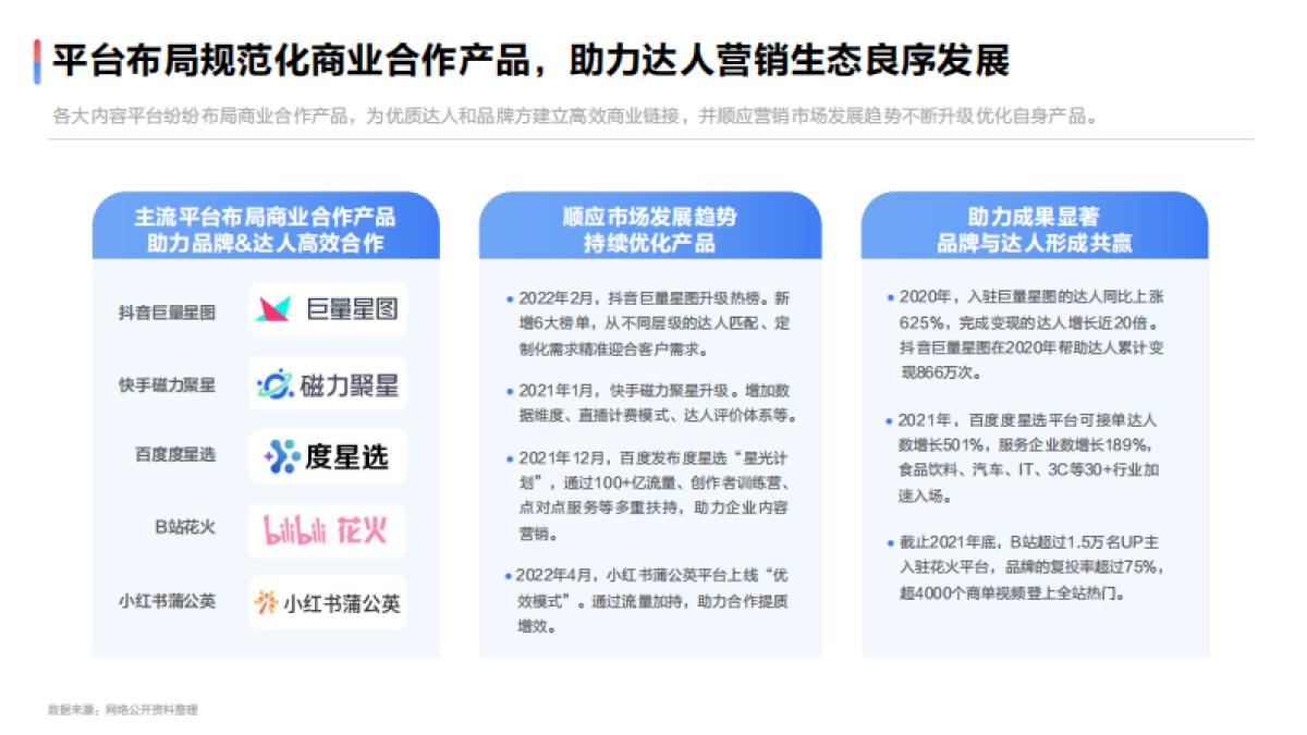 2022达人营销发展洞察报告-新榜研究院&百度营销-2022-33页_第6页