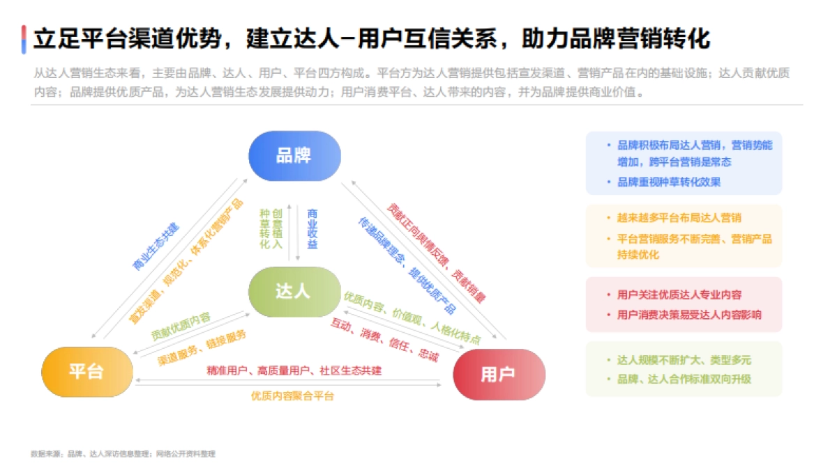 2022达人营销发展洞察报告-新榜研究院&百度营销-2022-33页_第9页