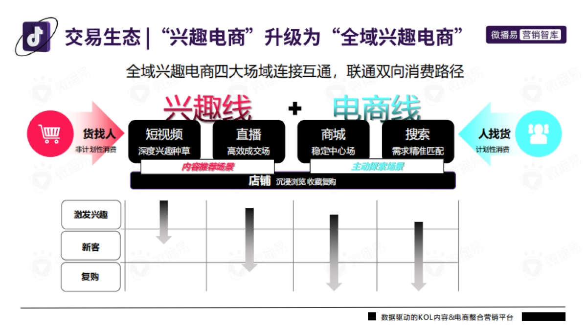 2022抖音平台营销投放趋势报告_第8页