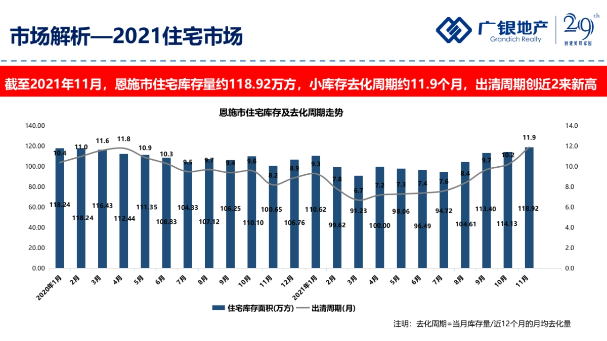 2022恩施·广银海棠湾营销报告-55P_第10页