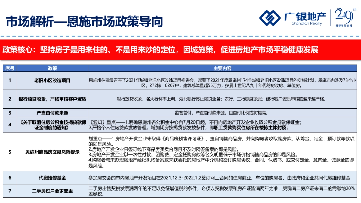 2022恩施·广银海棠湾营销报告-55P_第6页