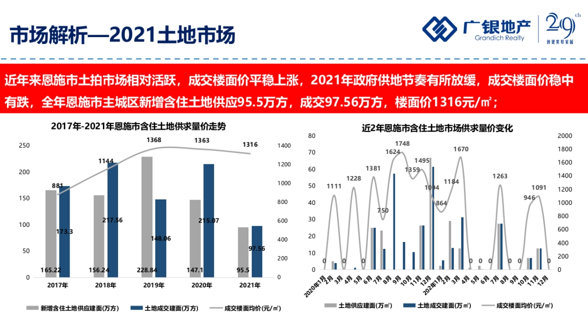 2022恩施·广银海棠湾营销报告-55P_第7页