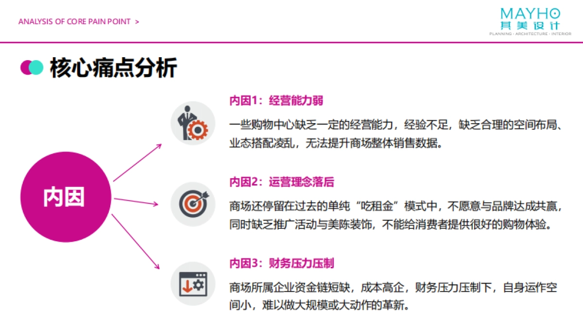 2022购物中心室内主题街区考察报告-82P_第6页