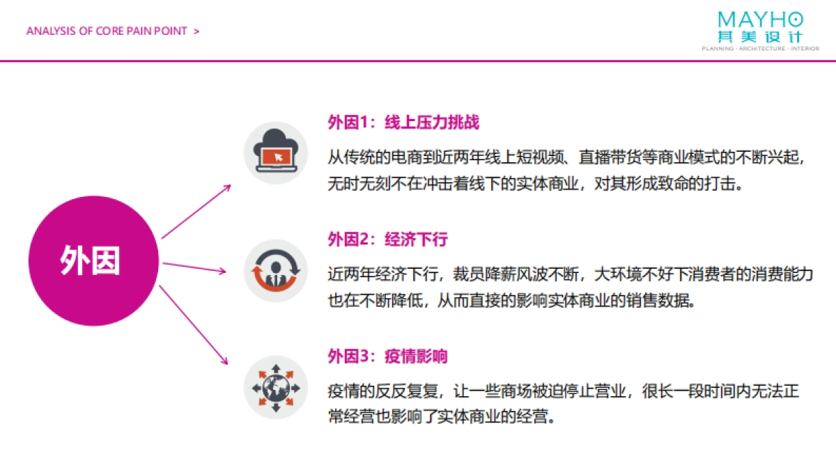 2022购物中心室内主题街区考察报告-82P_第7页