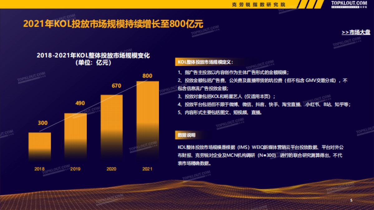 2022广告主KOL营销市场盘点及趋势预测-克劳锐_第6页
