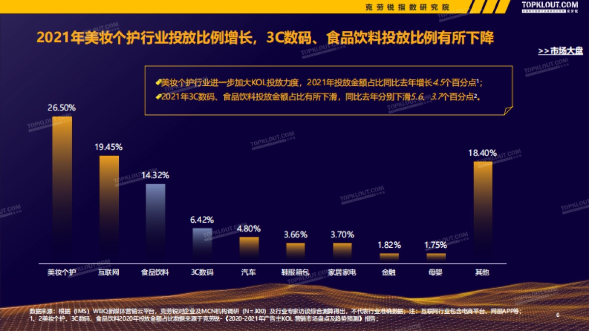 2022广告主KOL营销市场盘点及趋势预测-克劳锐_第7页
