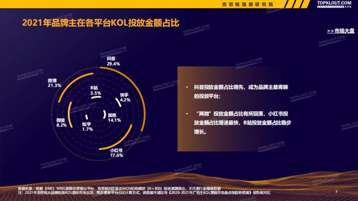 2022广告主KOL营销市场盘点及趋势预测-克劳锐_第8页