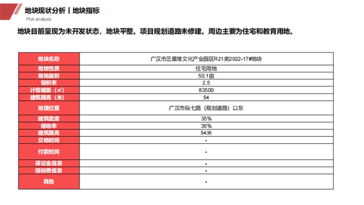 2022广汉市三星堆地块产品&营销报告-111P_第4页