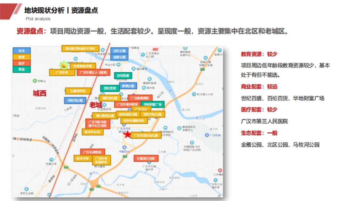 2022广汉市三星堆地块产品&营销报告-111P_第7页