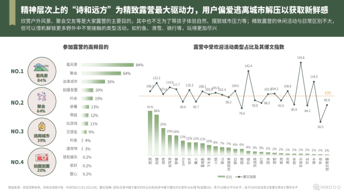 2022精致露营市场洞察_第10页