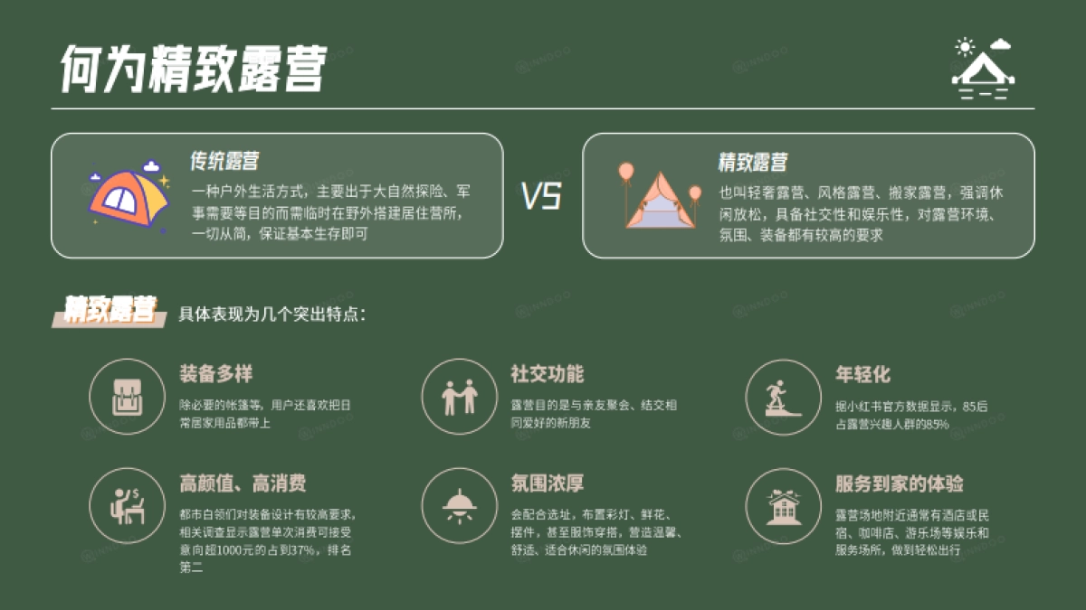 2022精致露营市场洞察_第2页
