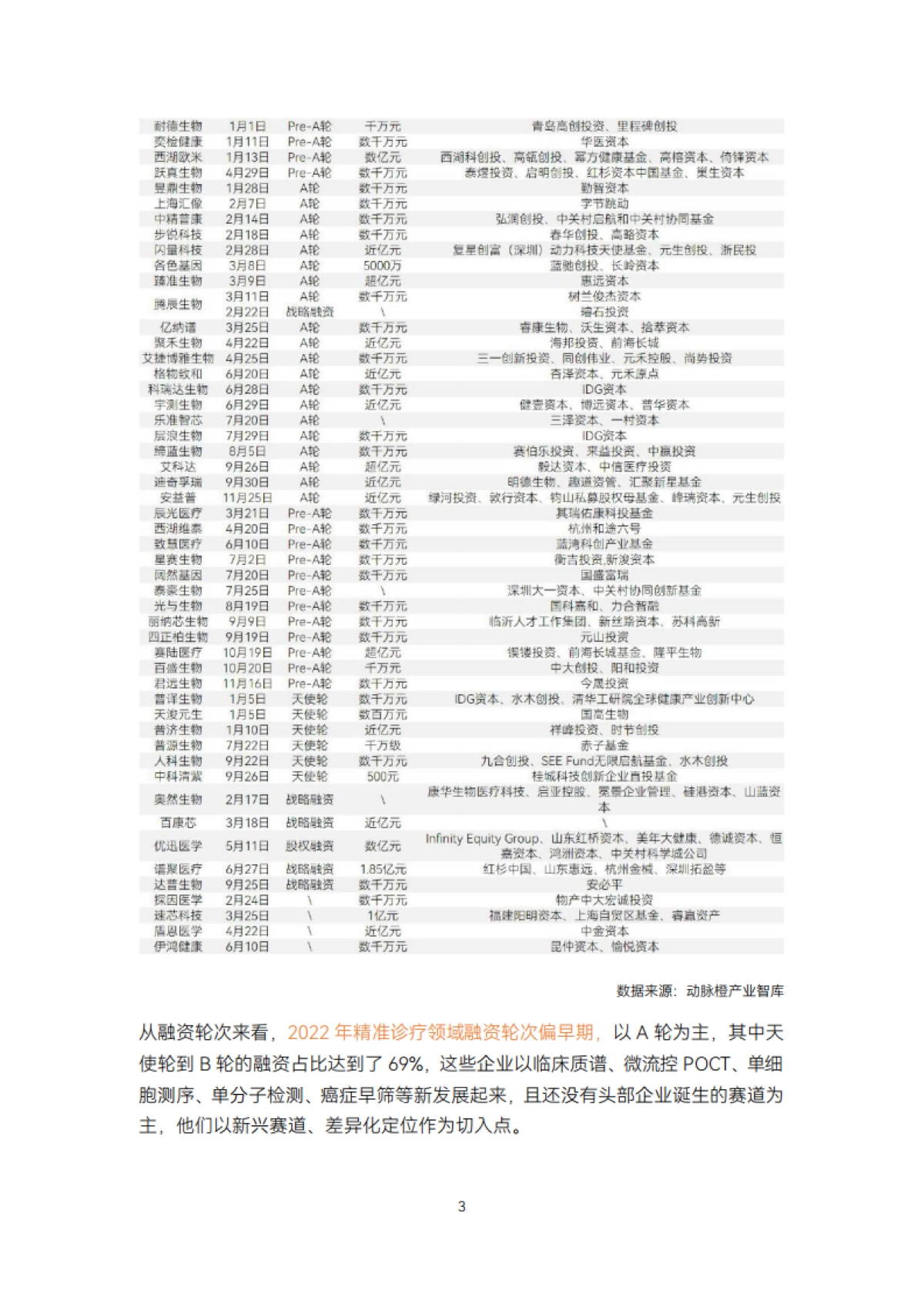 2022精准诊疗年度创新白皮书_第8页