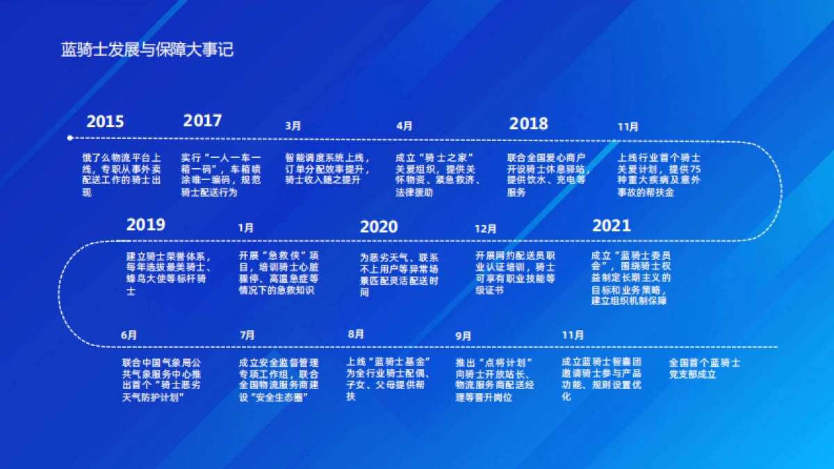 2022蓝骑士发展与保障报告-新服务研究中心_第3页