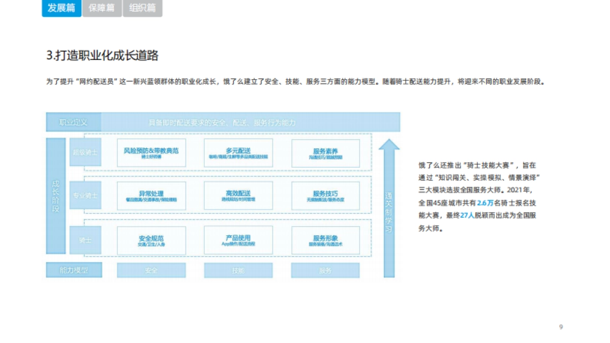 2022蓝骑士发展与保障报告-新服务研究中心_第9页