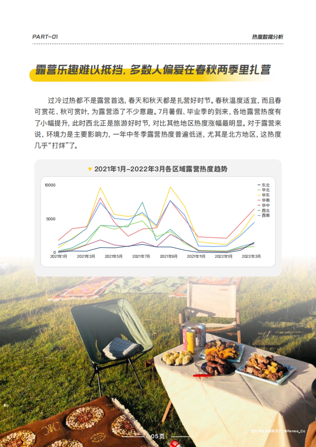 2022露营品质研究报告_第6页