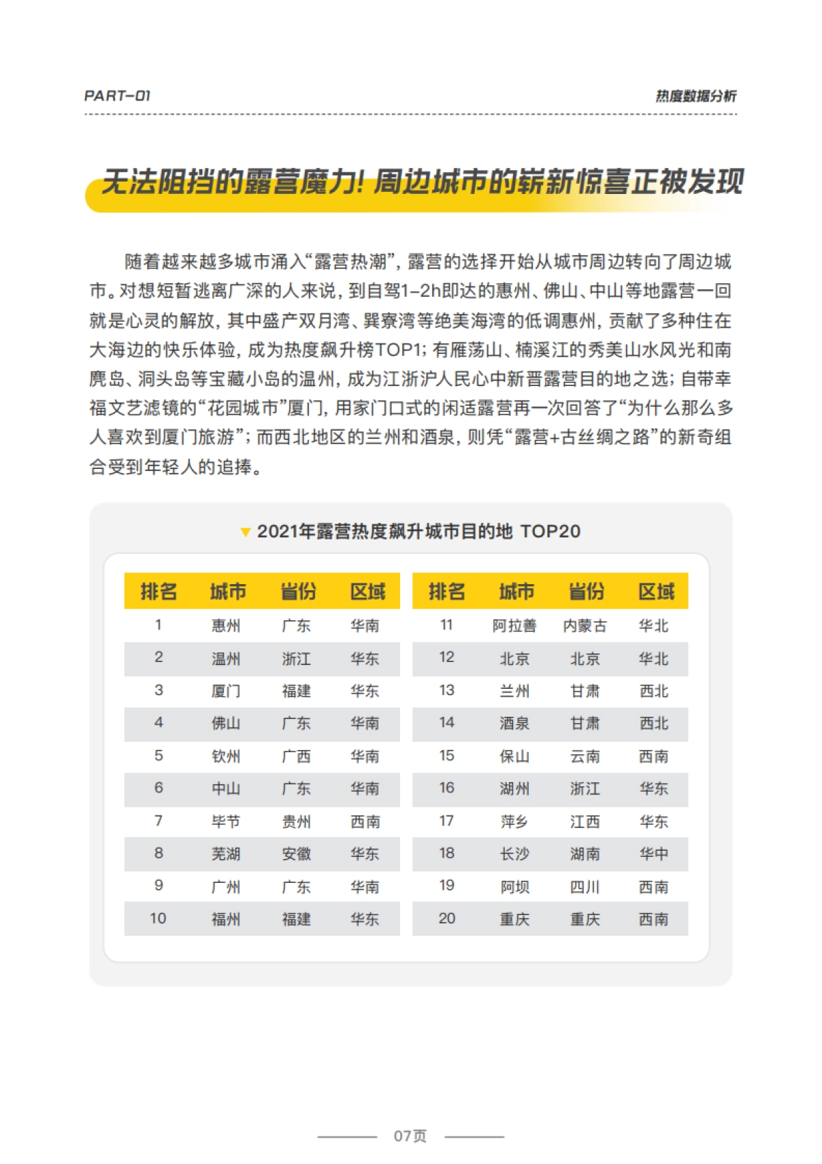 2022露营品质研究报告_第8页