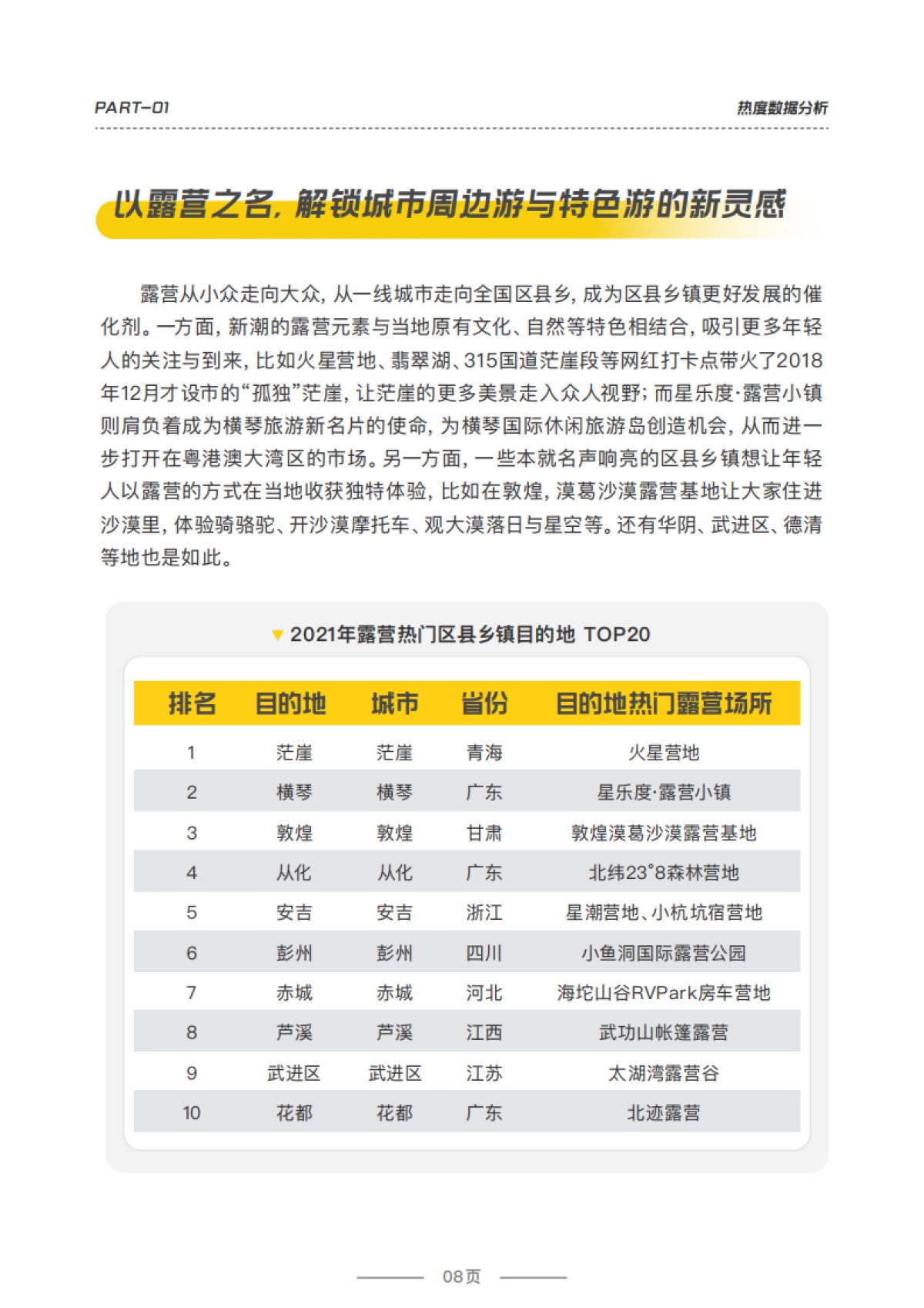 2022露营品质研究报告_第9页