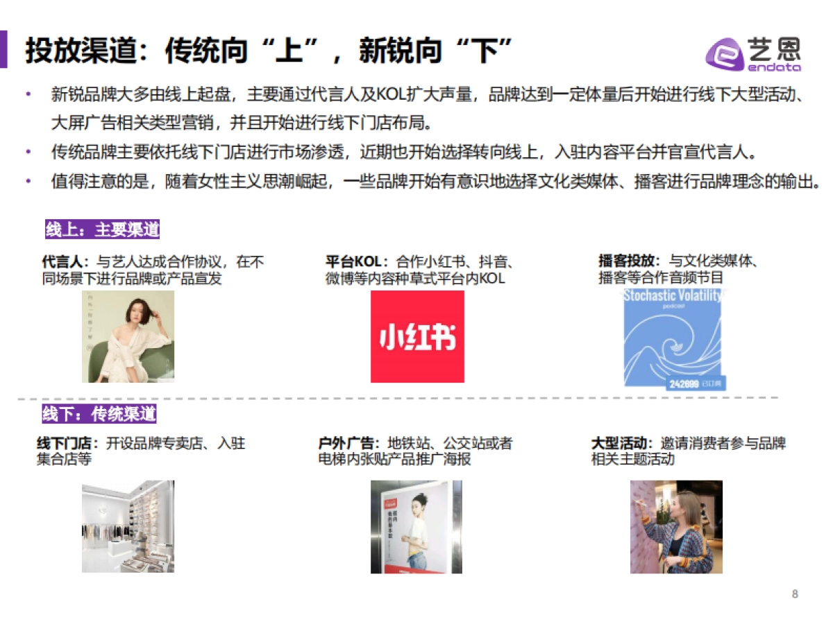2022内衣市场内容营销投放分析报告_第8页
