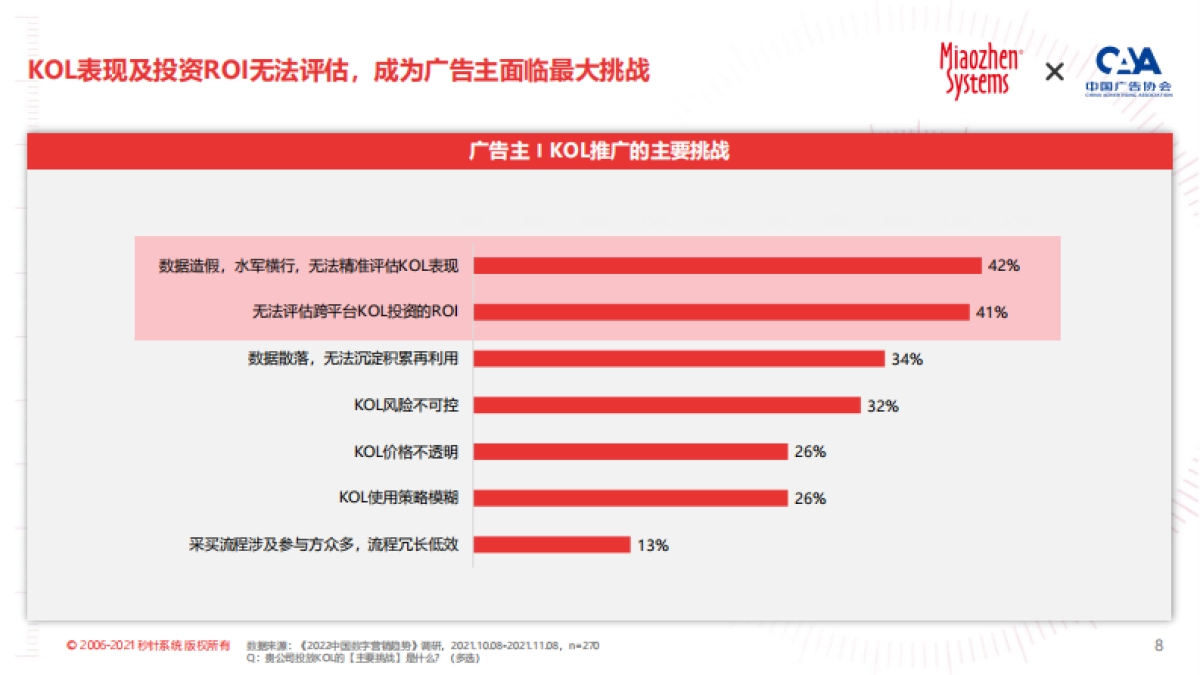 2022年KOL营销趋势白皮书-秒针&广告协会-71页_第8页